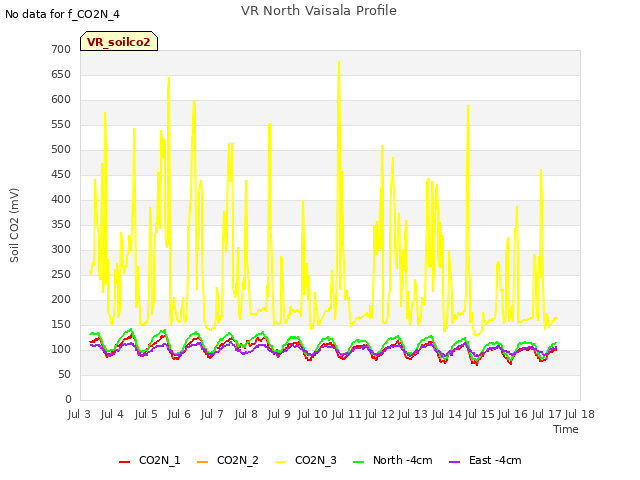 plot of VR North Vaisala Profile