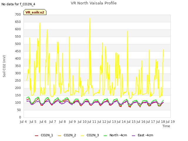 plot of VR North Vaisala Profile