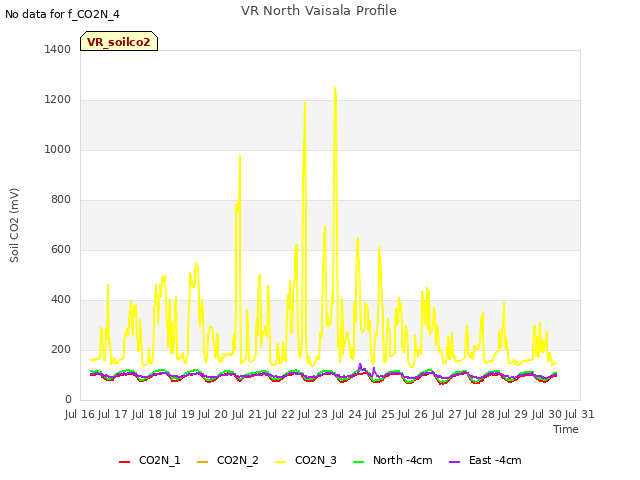 plot of VR North Vaisala Profile