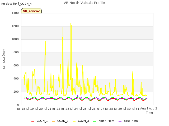 plot of VR North Vaisala Profile