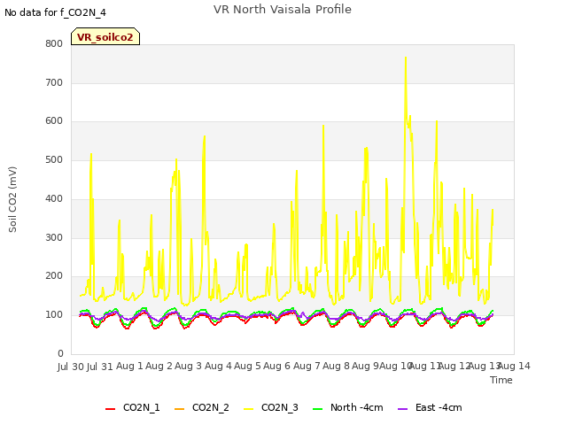 plot of VR North Vaisala Profile