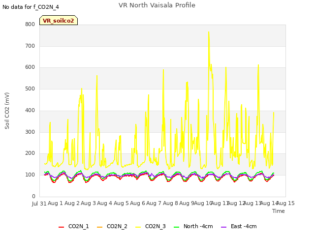 plot of VR North Vaisala Profile