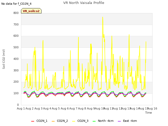 plot of VR North Vaisala Profile