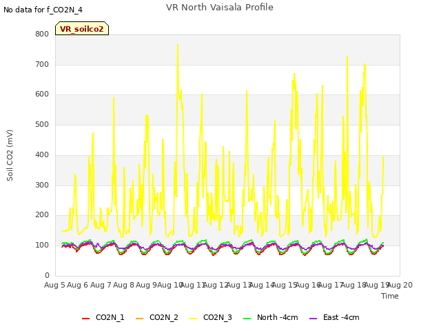 plot of VR North Vaisala Profile