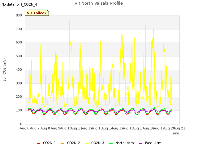 plot of VR North Vaisala Profile