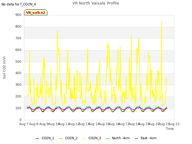 plot of VR North Vaisala Profile
