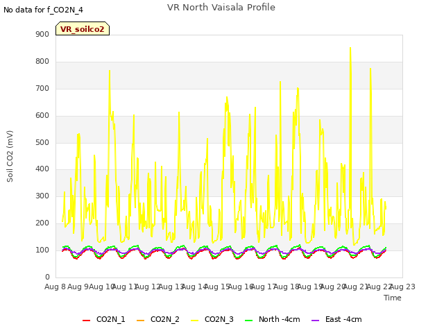 plot of VR North Vaisala Profile
