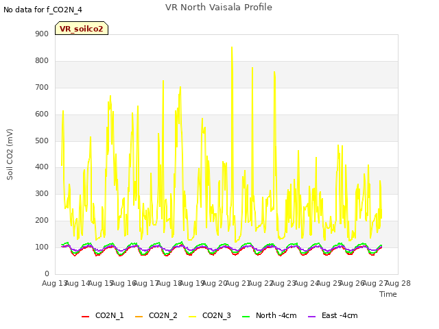 plot of VR North Vaisala Profile