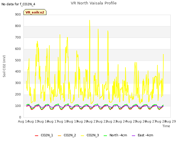 plot of VR North Vaisala Profile