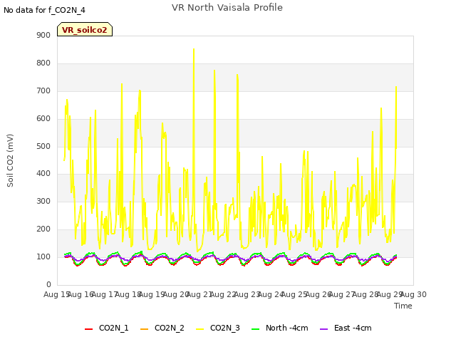 plot of VR North Vaisala Profile