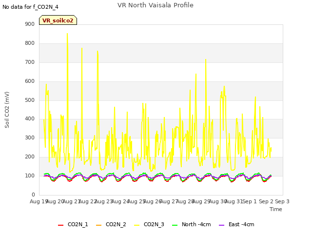 plot of VR North Vaisala Profile