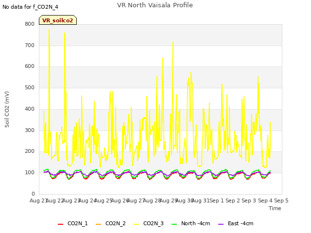 plot of VR North Vaisala Profile
