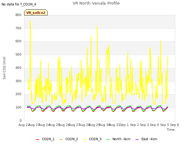 plot of VR North Vaisala Profile