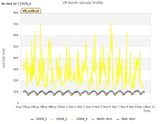 plot of VR North Vaisala Profile