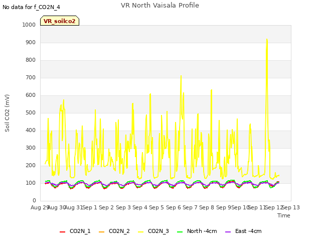 plot of VR North Vaisala Profile