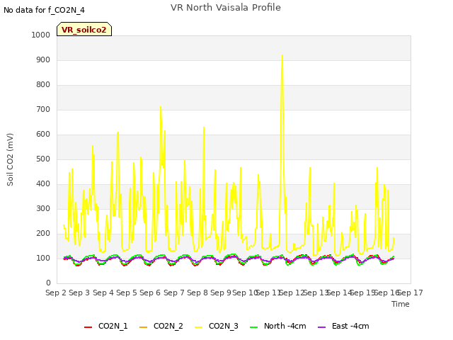 plot of VR North Vaisala Profile