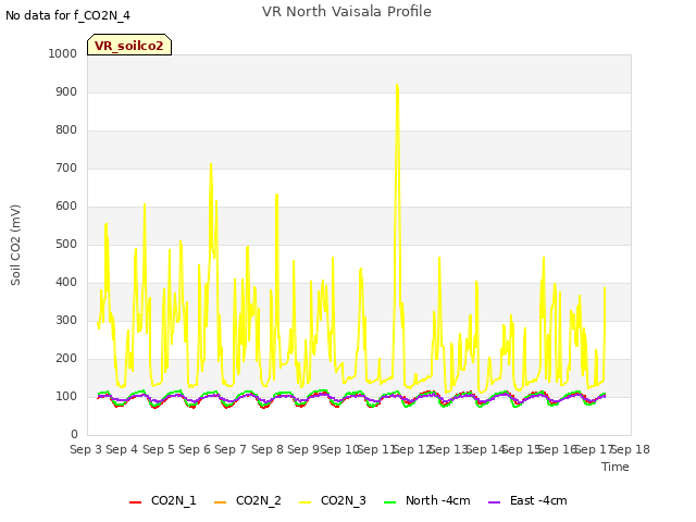 plot of VR North Vaisala Profile