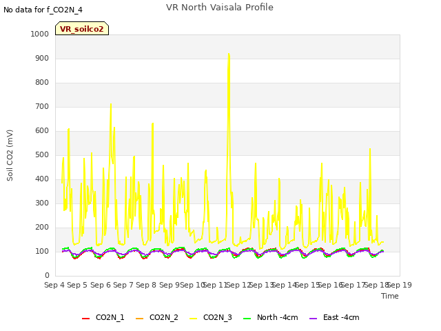 plot of VR North Vaisala Profile