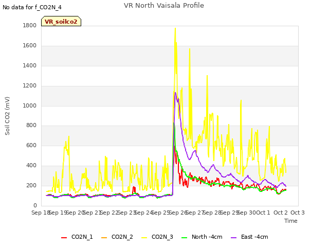 plot of VR North Vaisala Profile