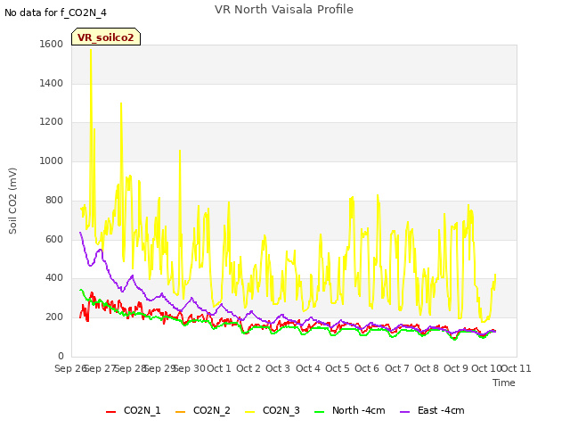 plot of VR North Vaisala Profile