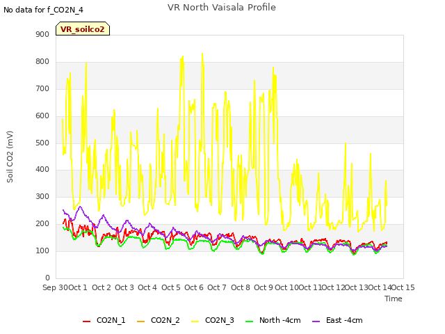 plot of VR North Vaisala Profile