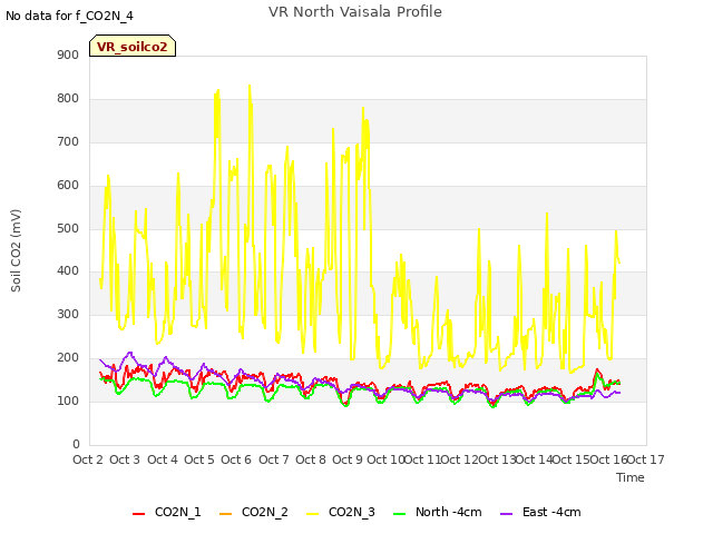 plot of VR North Vaisala Profile
