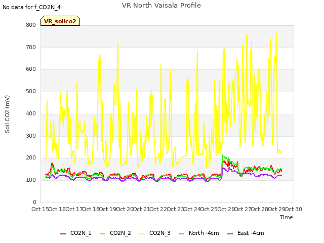 plot of VR North Vaisala Profile