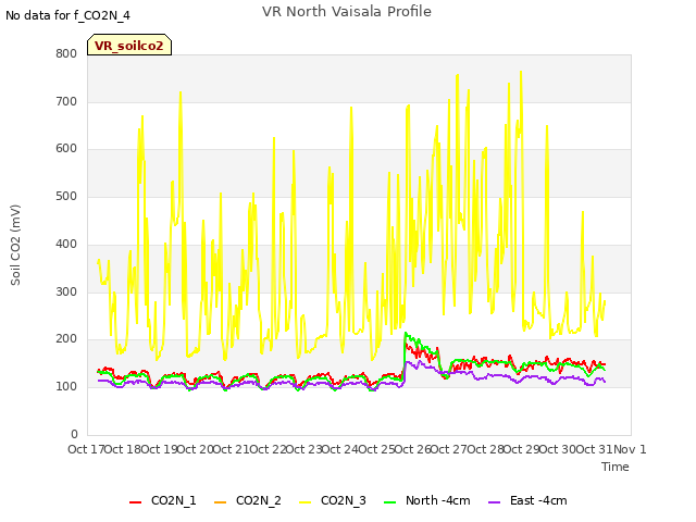 plot of VR North Vaisala Profile