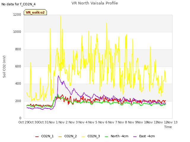 plot of VR North Vaisala Profile