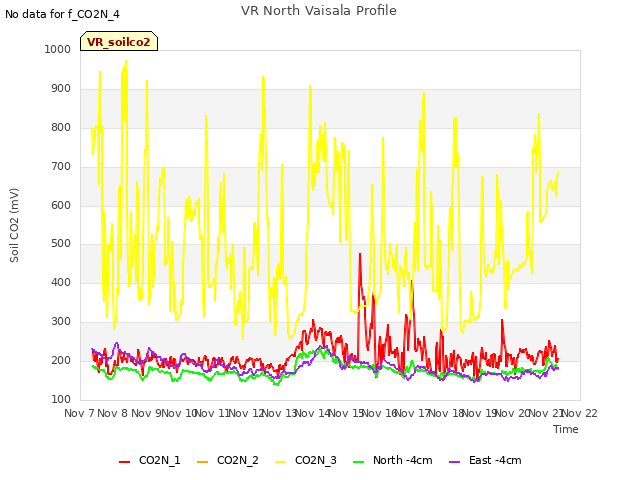 plot of VR North Vaisala Profile