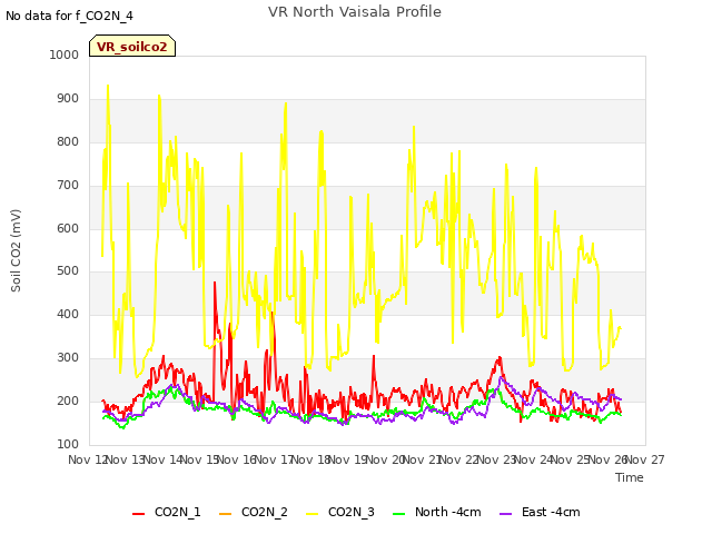 plot of VR North Vaisala Profile