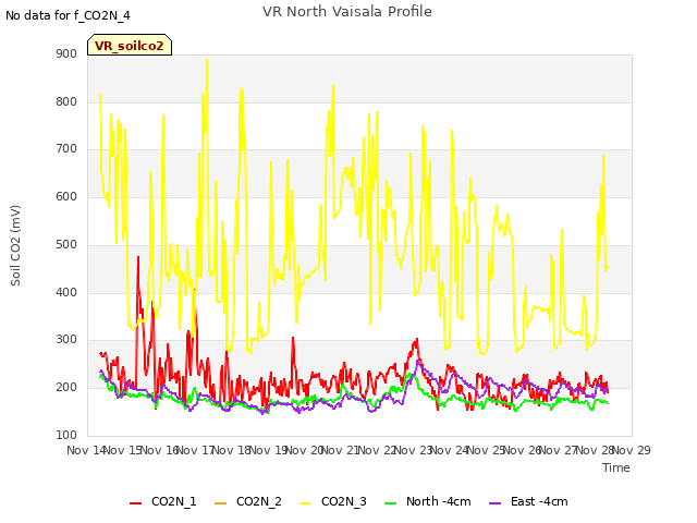 plot of VR North Vaisala Profile