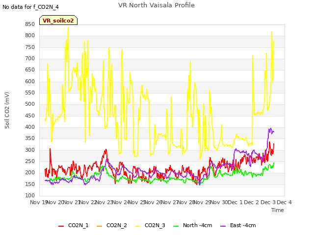 plot of VR North Vaisala Profile