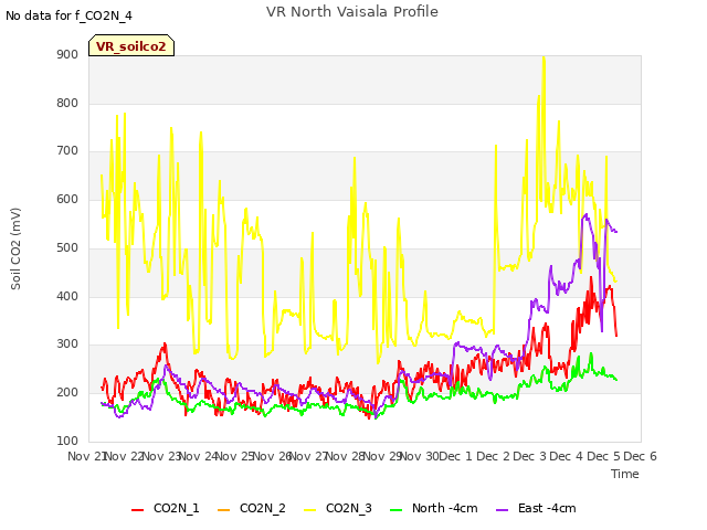 plot of VR North Vaisala Profile