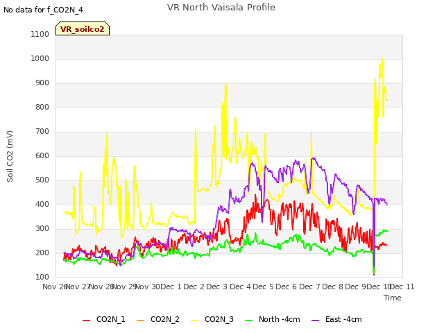 plot of VR North Vaisala Profile