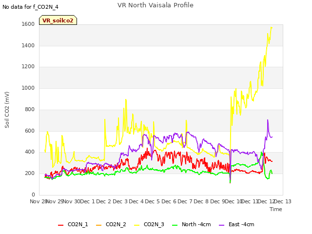 plot of VR North Vaisala Profile