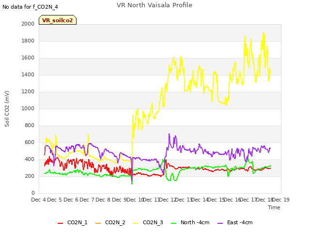 plot of VR North Vaisala Profile