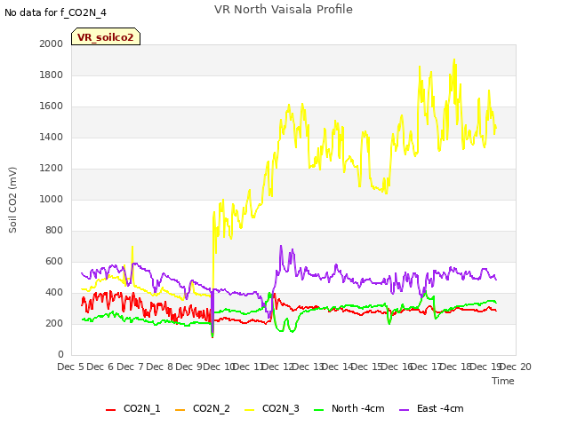 plot of VR North Vaisala Profile