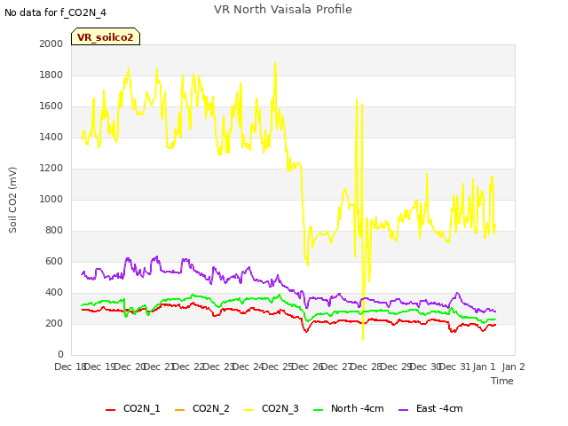 plot of VR North Vaisala Profile