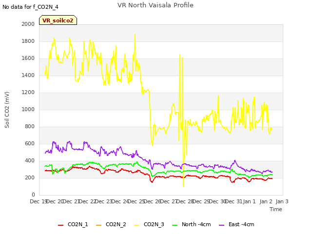 plot of VR North Vaisala Profile