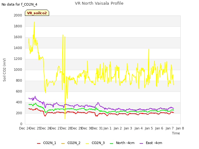 plot of VR North Vaisala Profile