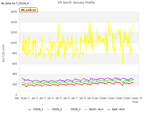 plot of VR North Vaisala Profile