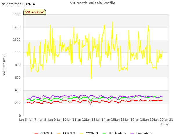 plot of VR North Vaisala Profile