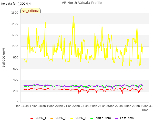 plot of VR North Vaisala Profile