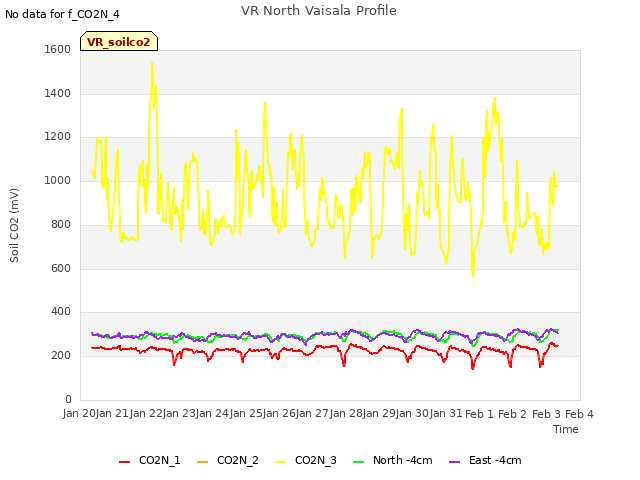 plot of VR North Vaisala Profile