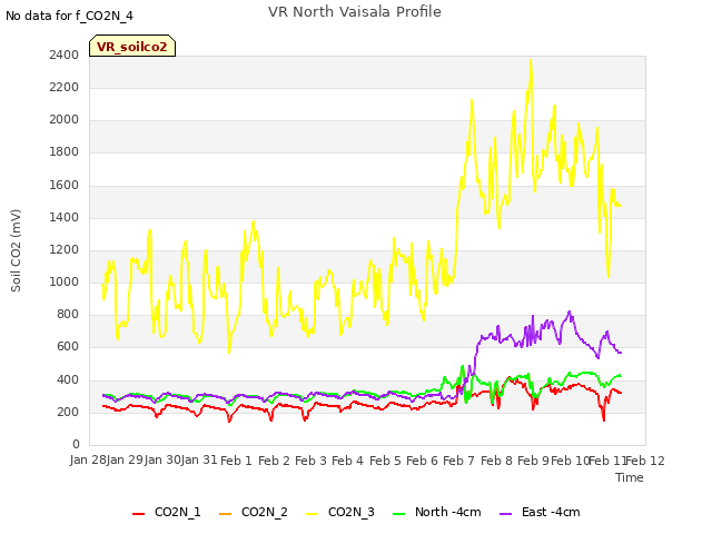 plot of VR North Vaisala Profile