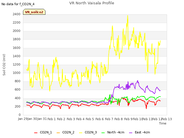 plot of VR North Vaisala Profile