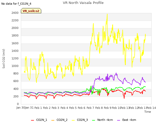 plot of VR North Vaisala Profile