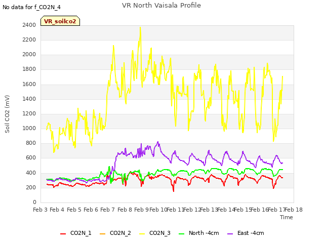 plot of VR North Vaisala Profile