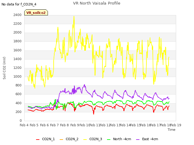 plot of VR North Vaisala Profile